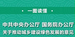 一图读懂 |《关于推动城乡建设绿色发展的意见》