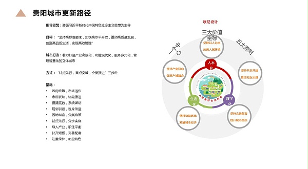 幻灯片15