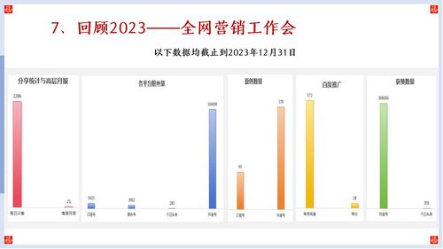 幻灯片31